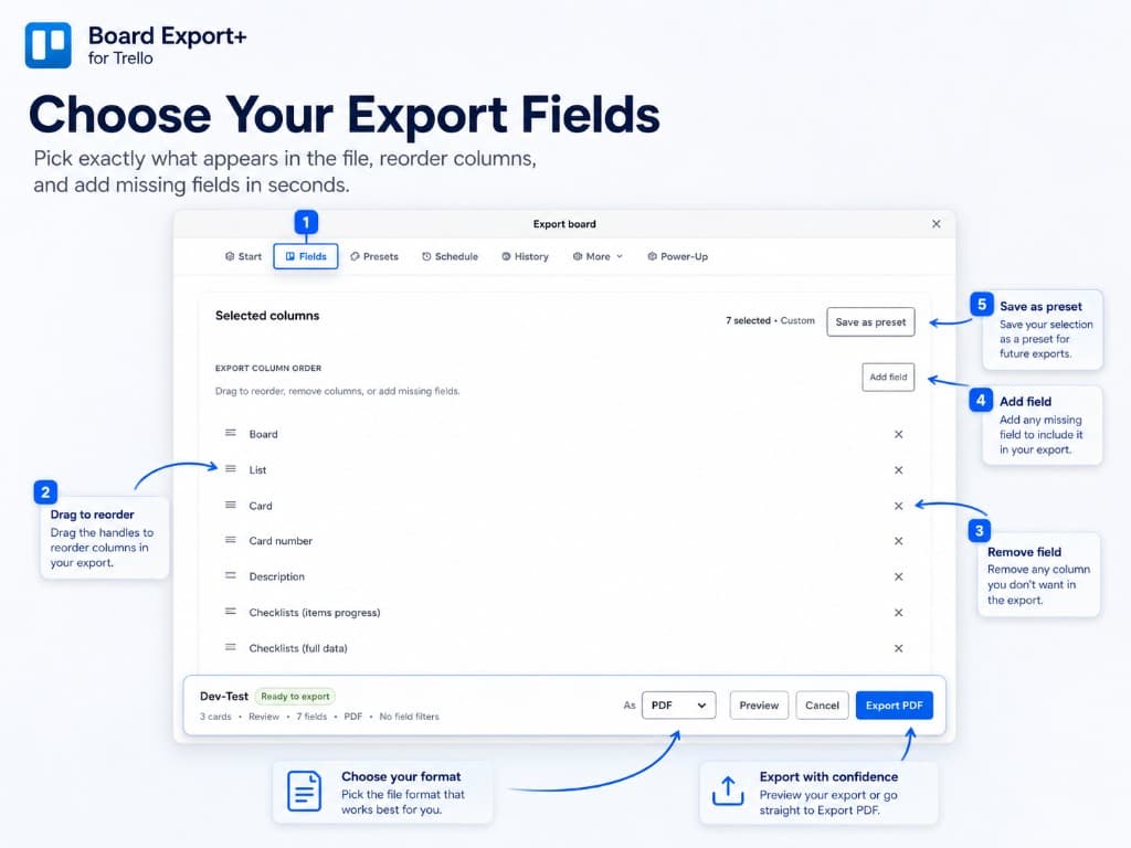 Board Export+ field selection screen showing draggable columns, add field controls, and export format options.