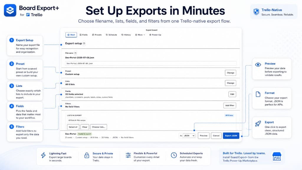 Board Export+ export setup screen in Trello showing filename, lists, fields, filters, and export actions.