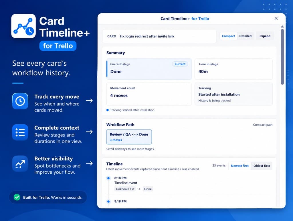 Card Timeline+ modal showing summary metrics, workflow path, and chronological movement events.