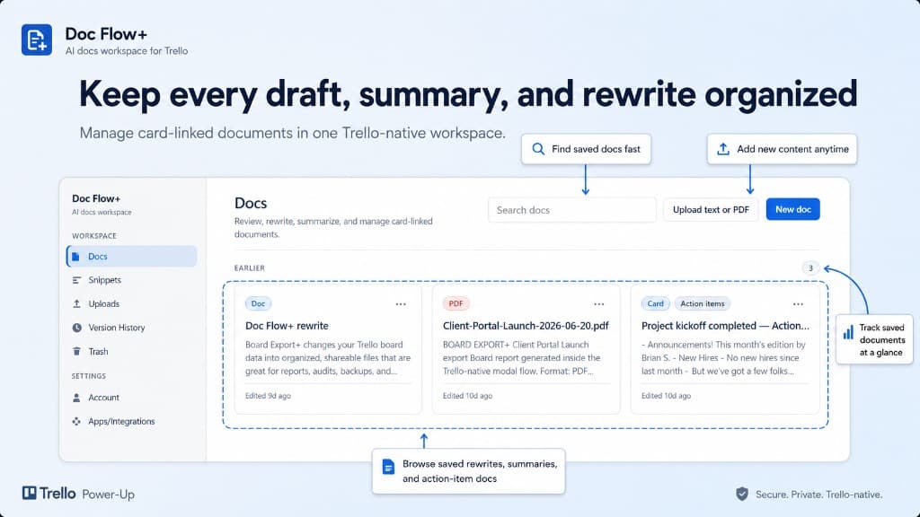 Doc Flow+ docs workspace showing saved rewrites, summaries, and action-item documents linked to Trello cards.